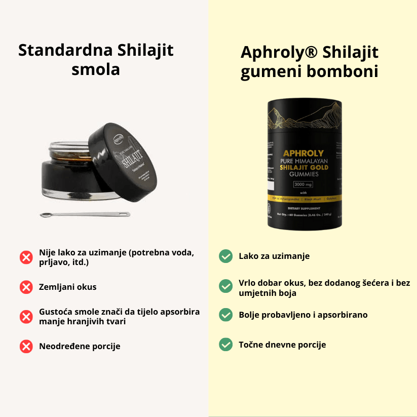 Shilajit Čist s Himalaje – Aphroly® - Aphroly HR