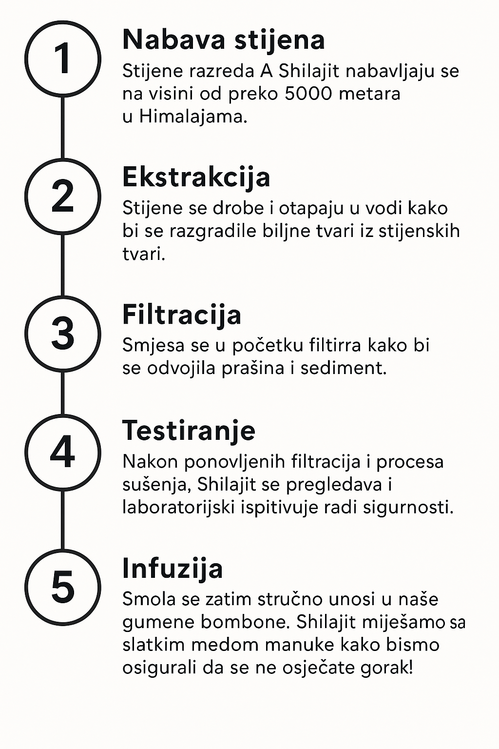 Proces vađenja i pripreme himalajskog shilajita za Aphroly gummies