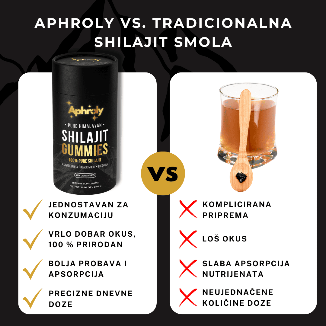 Shilajit Čist s Himalaje – Aphroly®