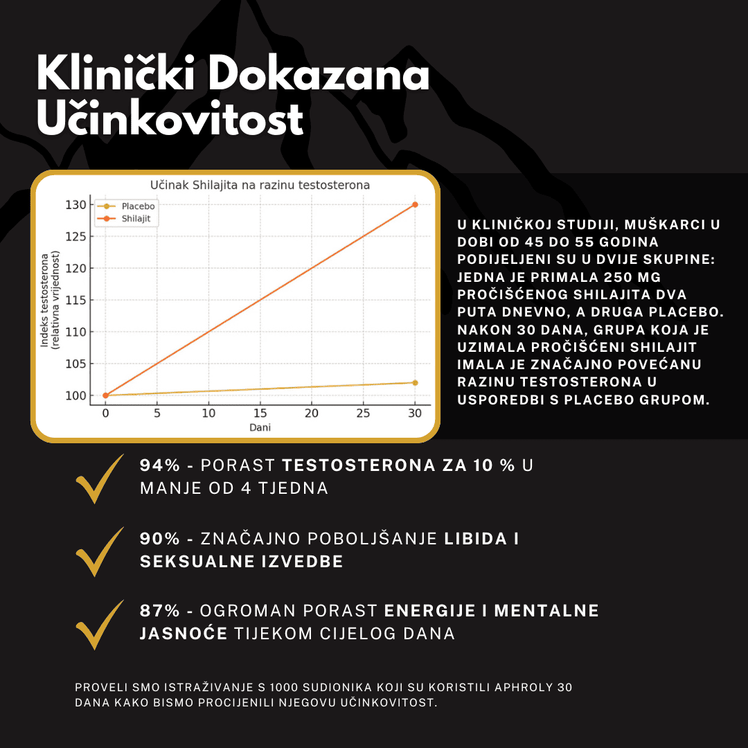 Shilajit Čist s Himalaje – Aphroly®